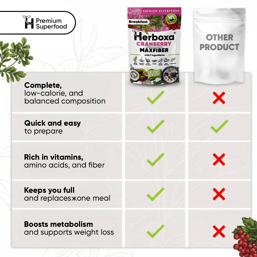 Herboxa® BREAKFAST CRANBERRY MAXFIBER - Image 6