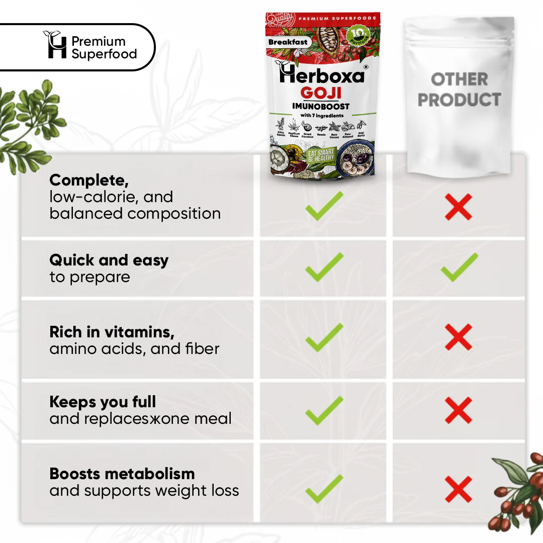 Herboxa® BREAKFAST GOJI IMUNOBOOST - Image 6