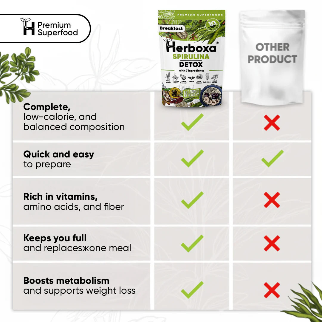 Herboxa® BREAKFAST SPIRULINA DETOX - Image 6